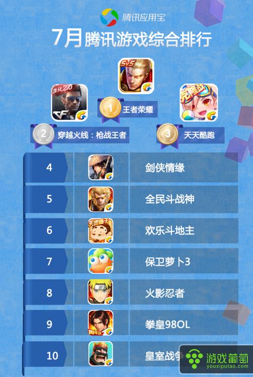 手游火爆游戏排行
