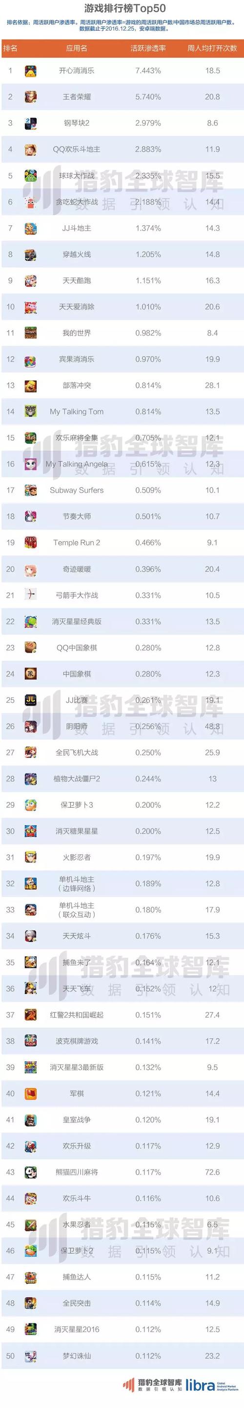 手游热门排行百度
