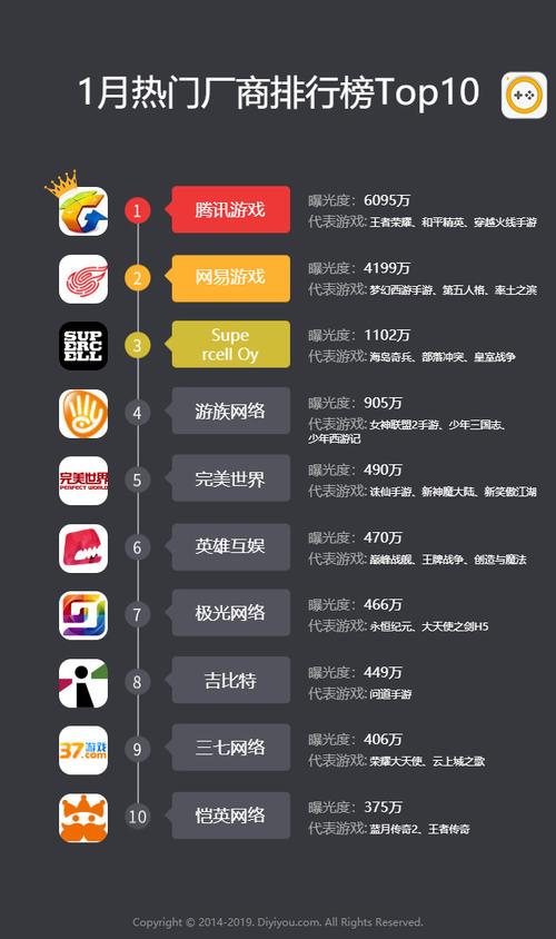 手游热门游戏排行榜2024