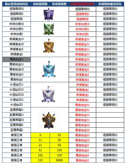 手游第一名标志图片 (手游排行第一名是什么段位 )