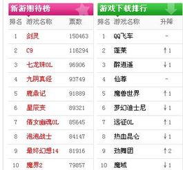 手游网名女霸气短一点 (手游排行榜前十名网络游戏名字大全霸气女 )