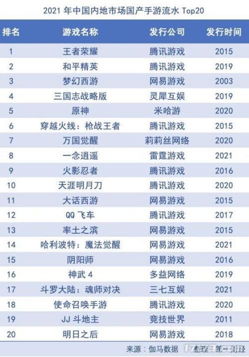 打怪升级的手游排行榜端游