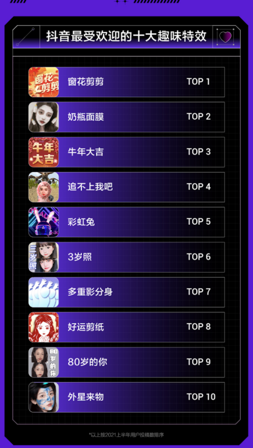 抖音最火手游排行榜前十名