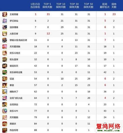 挣钱手游推荐 (挣钱的手游排行榜前十名有哪些游戏名字 )