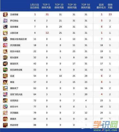 挣钱最快游戏有哪些 (挣钱最快的手游排行榜 )