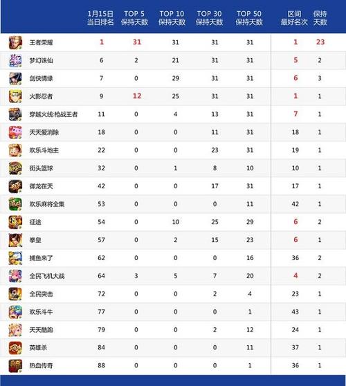 挣钱的手游排行榜 (挣钱手游排行榜前十名游戏有哪些 )