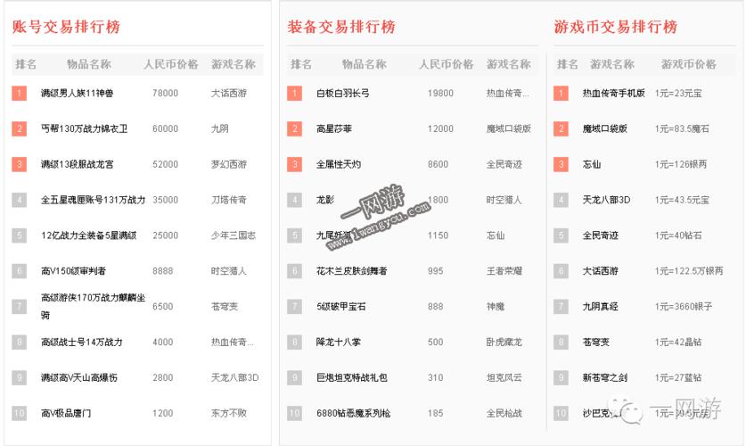 挣钱的手游排行榜最新版本是什么游戏啊 (挣钱的手游排行榜最新版本是什么游戏啊 )
