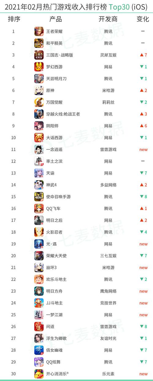 排名第一的手游是哪个 (手游排行榜第一名是什么游戏啊知乎 )