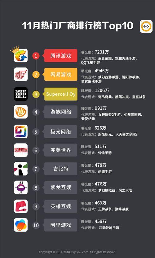 新公测手游排行榜在哪看啊知乎 (新公测手游排行榜在哪看啊 )