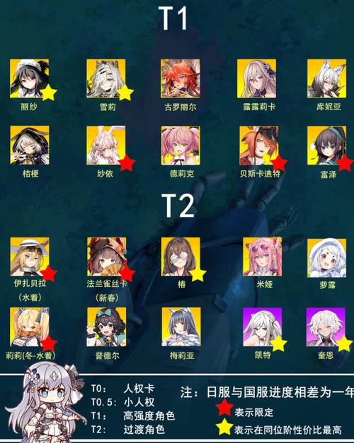 日服手游排行榜最新版本 (日服手游排行榜最新版 )