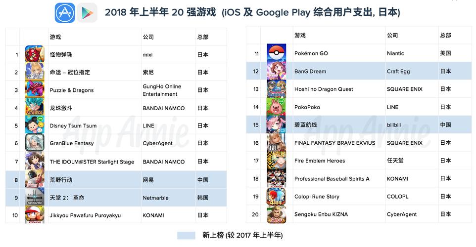 日本手游畅销榜game