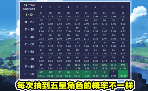 日本抽卡游戏概率