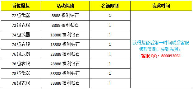 51星变关键词礼包有哪些（51星变今天还有新区吗）