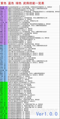 三国志2017通用礼包码表（三国志2017通用礼包兑换码）