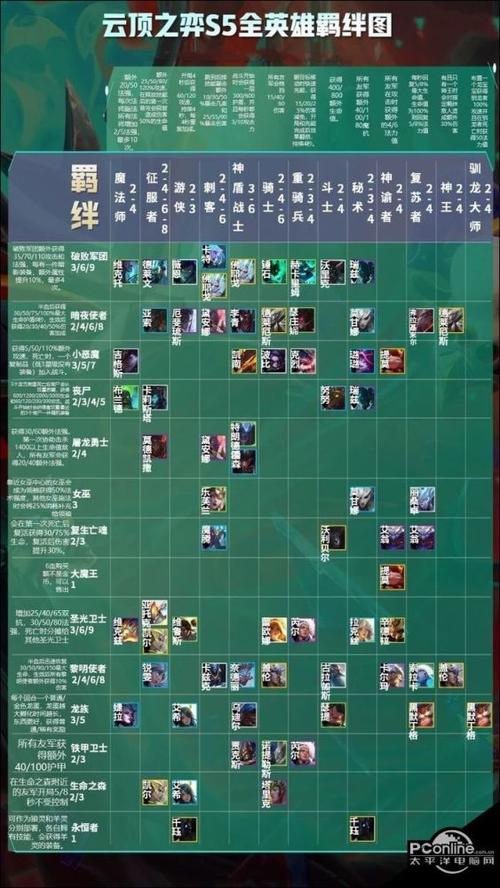 云顶之弈手游8羁绊 (云顶之弈s8羁绊介绍 )