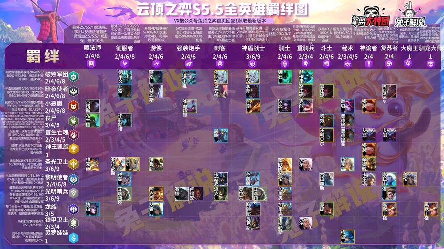 云顶之弈s511.14