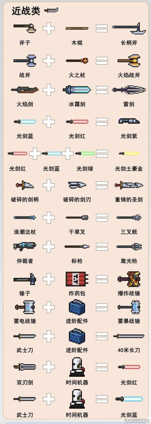 元气骑士武器合成表大全现在版本 (元气骑士武器合成表大全 )