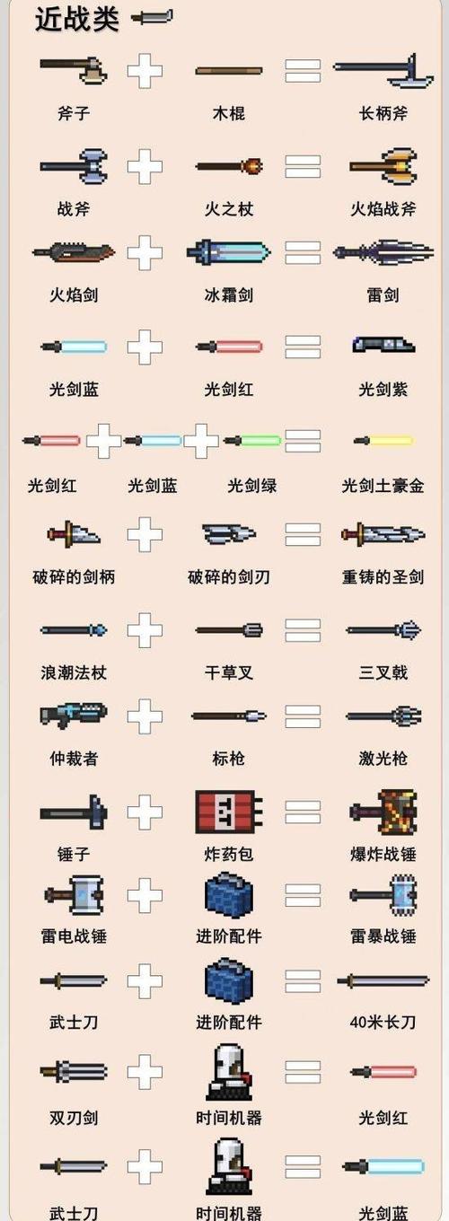 元气骑士武器合成表大全现在版本
