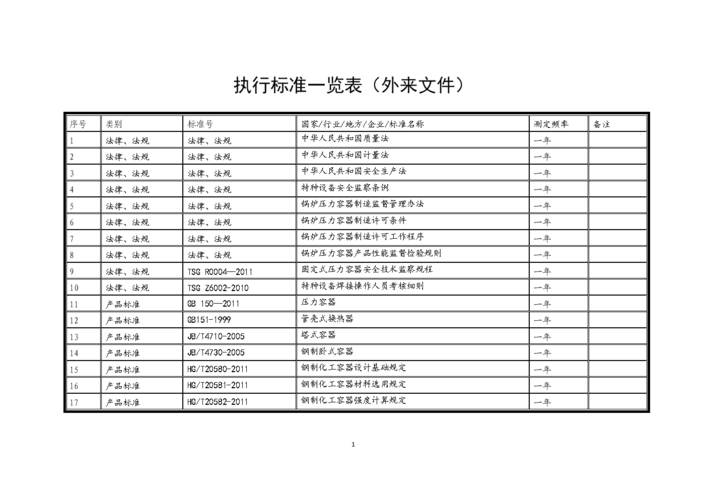 原神蒂雅 (原神迪希雅突破材料一览 )