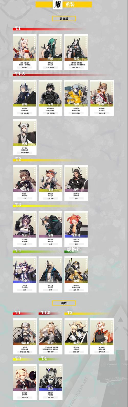 明日方舟最强六星干员排行