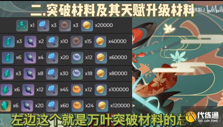 枫原万叶突破素材 (原神枫原万叶突破材料大汇总 )