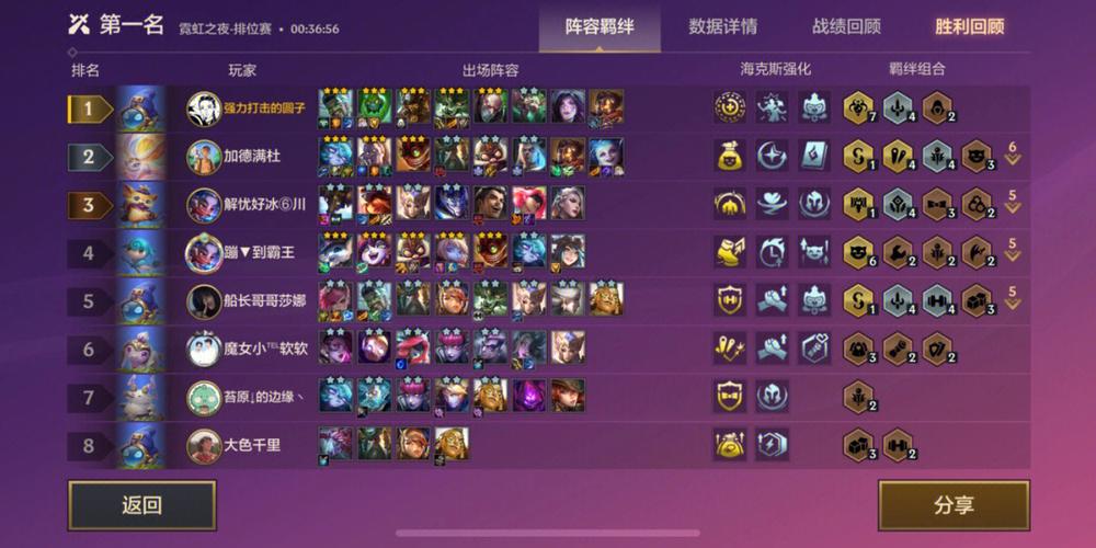 金铲铲之战阵容红buff