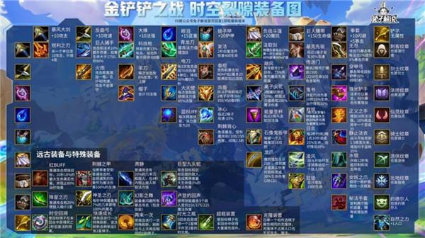 金铲铲派克带什么装备