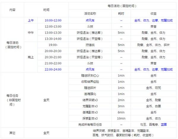 阴阳师新区时间表2020