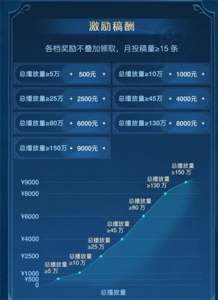 一场跨越千年的开拓之旅，《世界启元》野蛮测试今日开启！1184.jpg