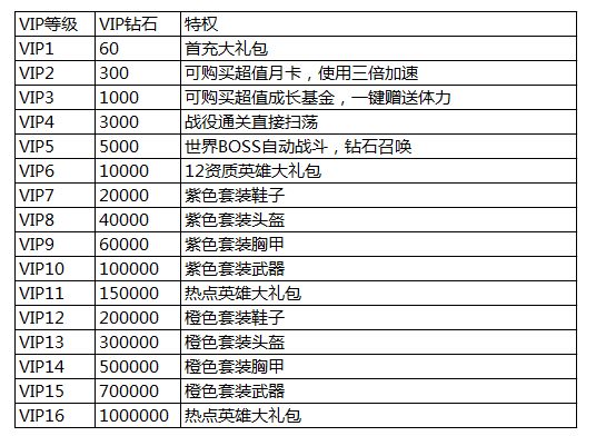 逐风者之怒